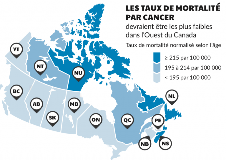 Les taux de mortalité par cancer devraient être les plus faibles dans l’Ouest du Canada. BC, AB, SK, MB, ON, YT, NB, PE: < 195 par 100 000; NT, QC: 195 à 214 par 100 000; NU, NL, NS: ? 215 par 100 000.