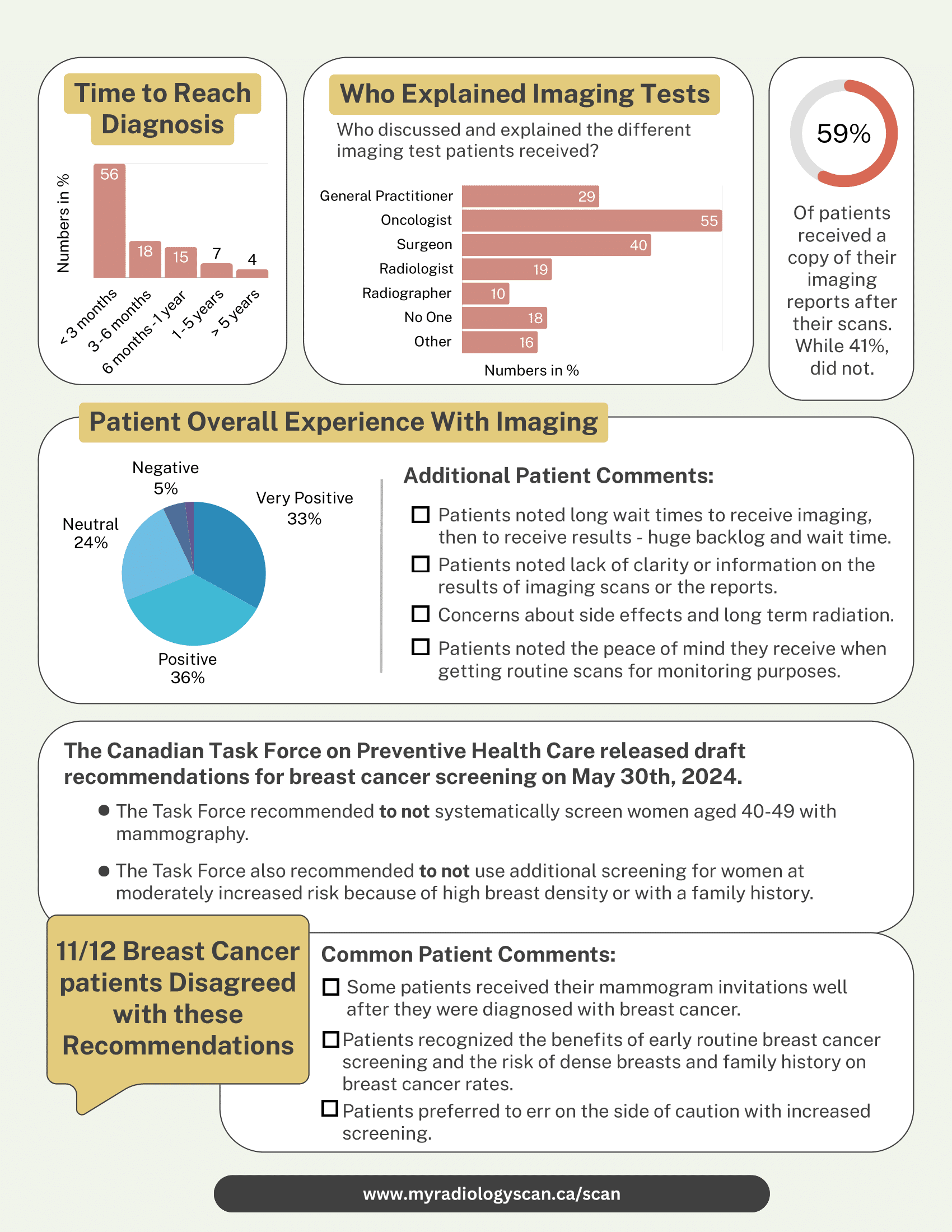 CCSN Patient Survey Infographic-2